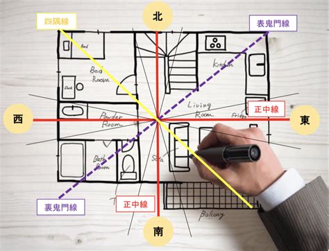 風水鑑定|風水鑑定・間取り(玄関・寝室・インテリア等)・方位。